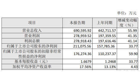PP电子·5金狮(中国区)游戏官方网站